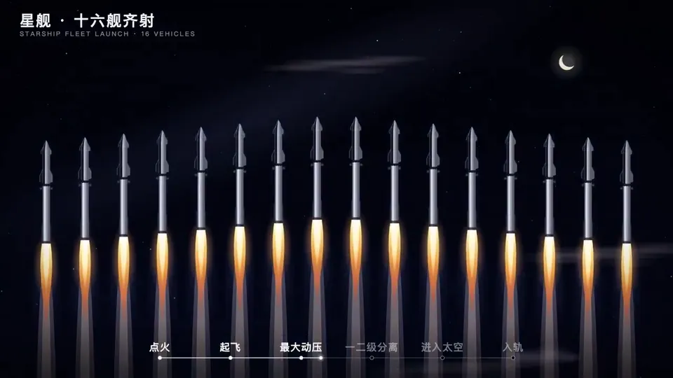 Synchronized Array and Separation Animation, Original video
