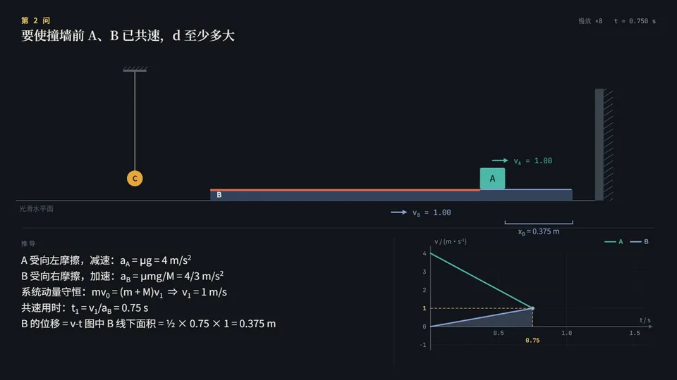 Board-style step-by-step explainer, Original video