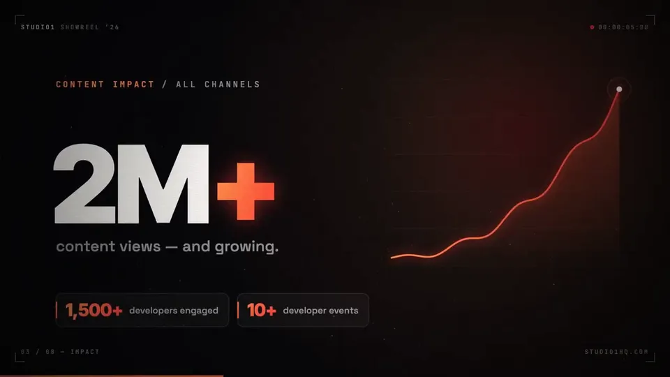 Results-Focused Studio Motion Video, Original video