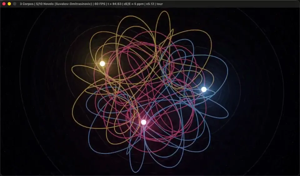 Three-Color Orbital Tour, Original video