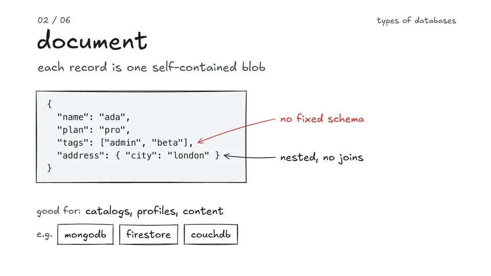 Handwritten Category Diagrams, Original video