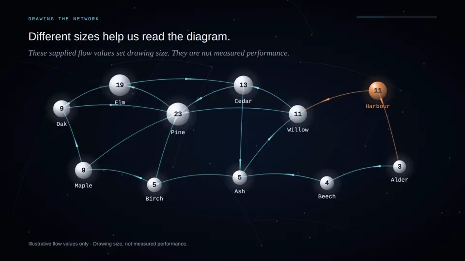 Network Mechanism Explainer, New topic