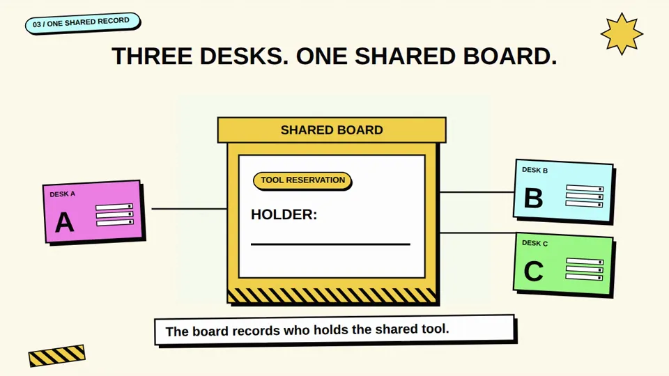 Shared Ownership Diagrams, New topic