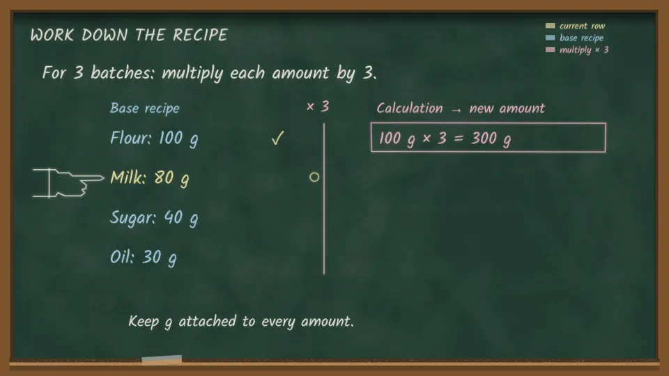 A Rule on the Chalkboard, New topic