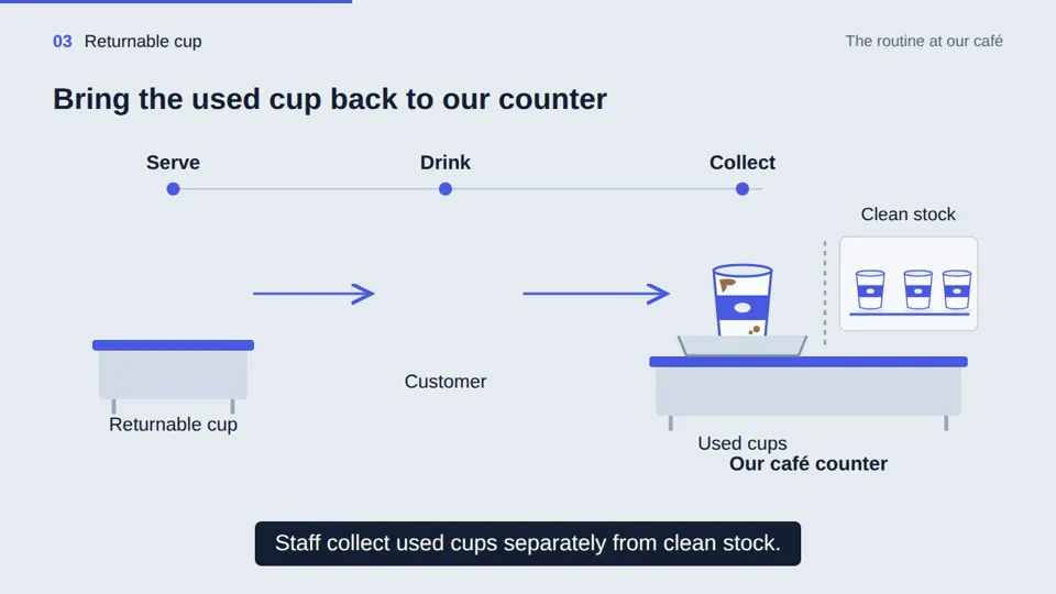 Two-Concept Mechanism Explainer, New topic