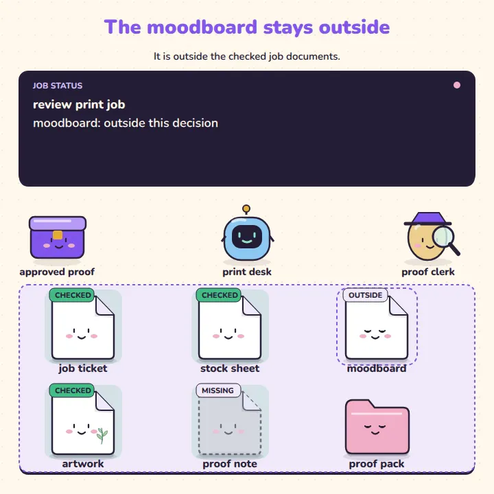 File Character Process Explainers, New topic
