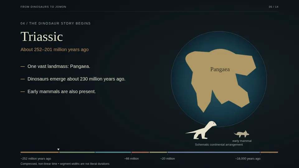 Calendar and Timeline Explainer, Potto remake