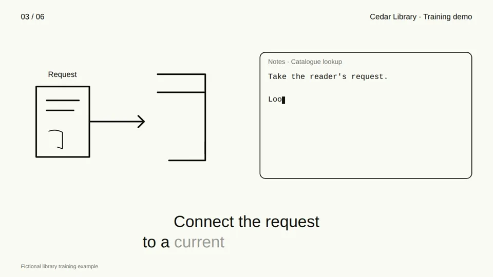 Two-Column Line-Drawing Process Explainer, New topic