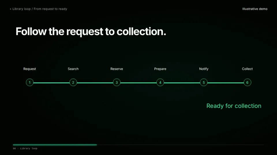 Flow node explainer, New topic
