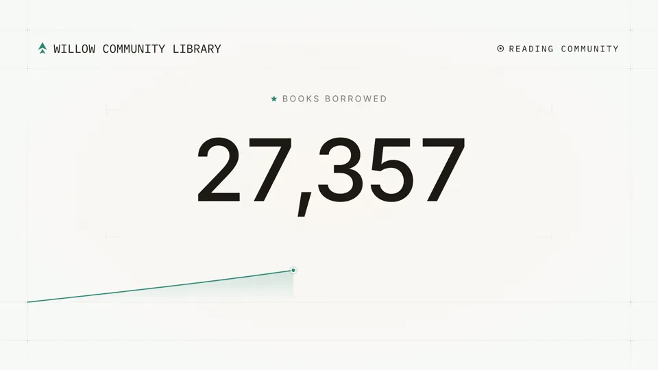 Single-Metric Milestone Announcement, New topic