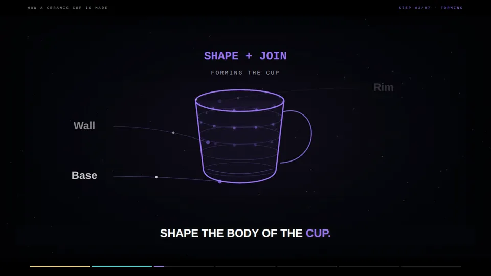 Seven-Stage Process Explainer, New topic