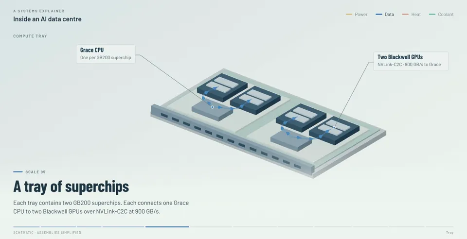Layered System Diagrams, Potto remake
