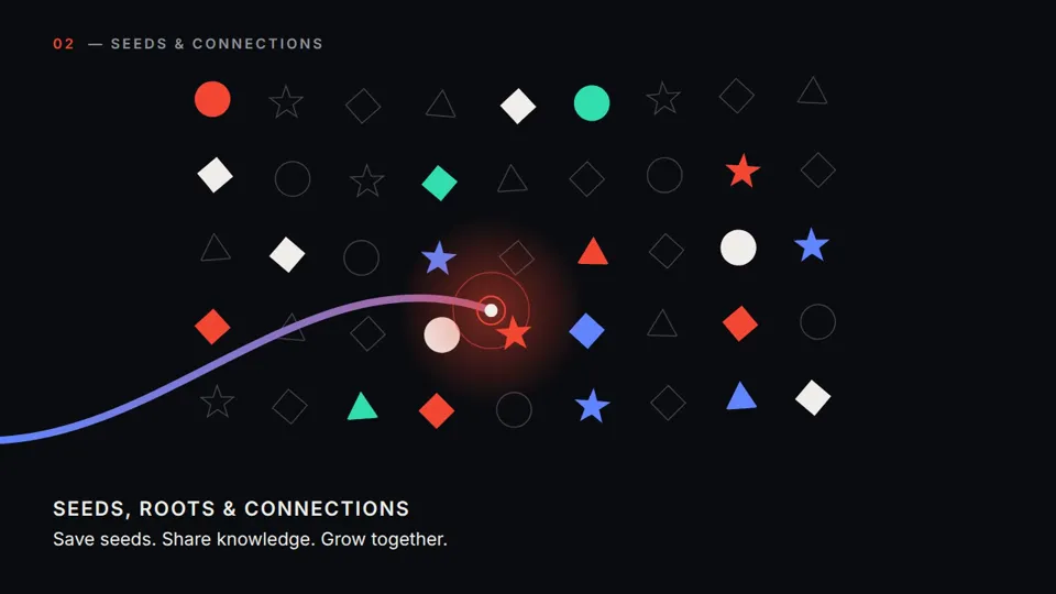 Motion Design Reel, New topic