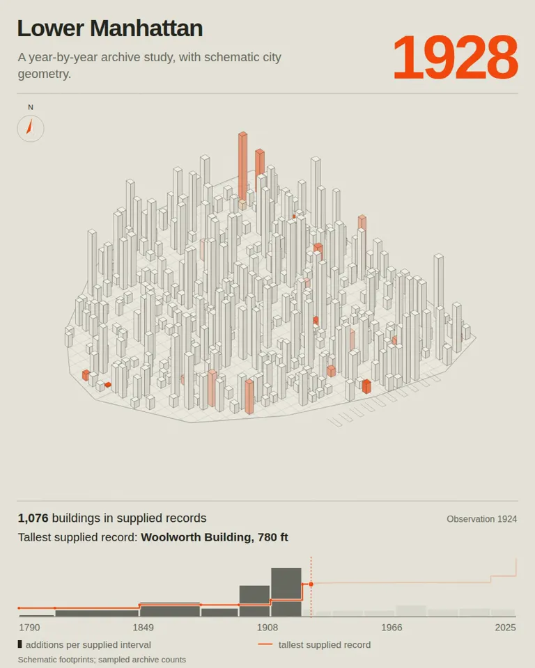 Spatial History Drawn Year by Year, Potto remake