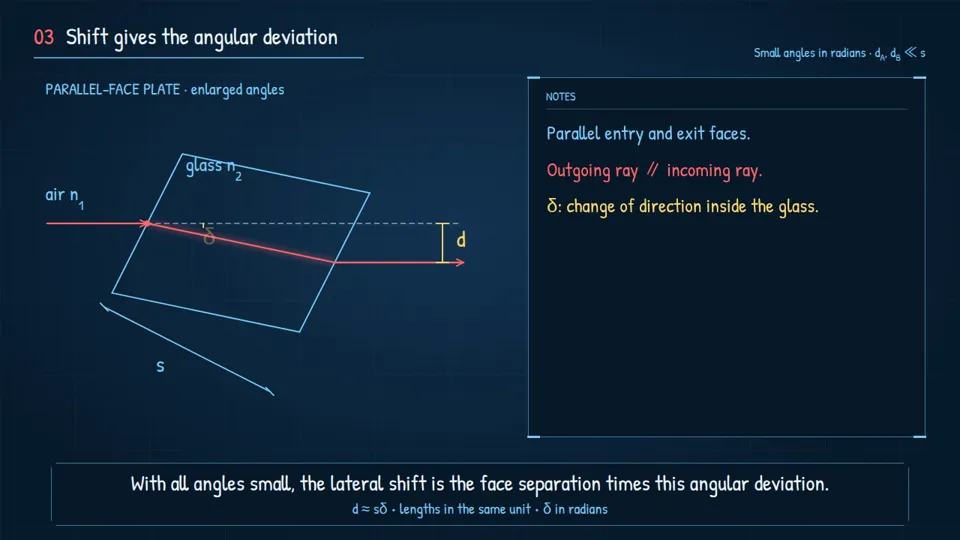 Step-by-Step Problem Walkthrough Videos, Potto remake