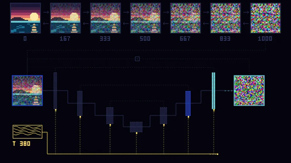 Pixel-Art Hierarchical Processing Diagram, Potto remake