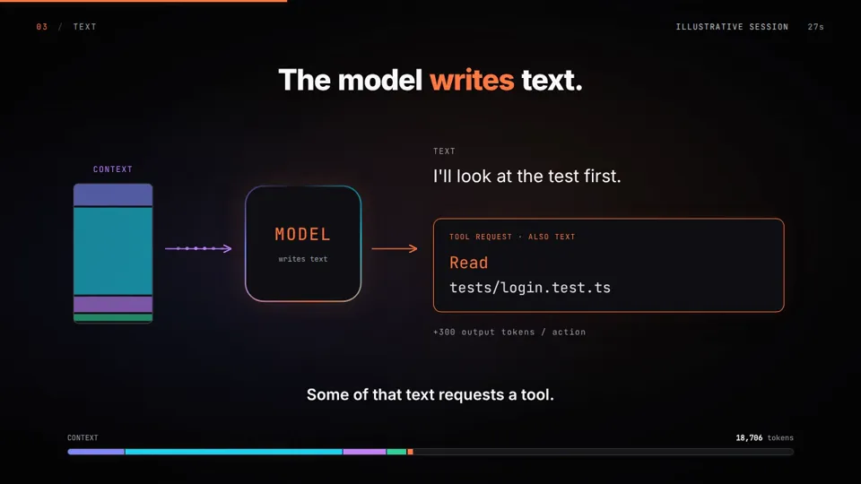 Second Explainer of How a Coding Agent Loops, Potto remake