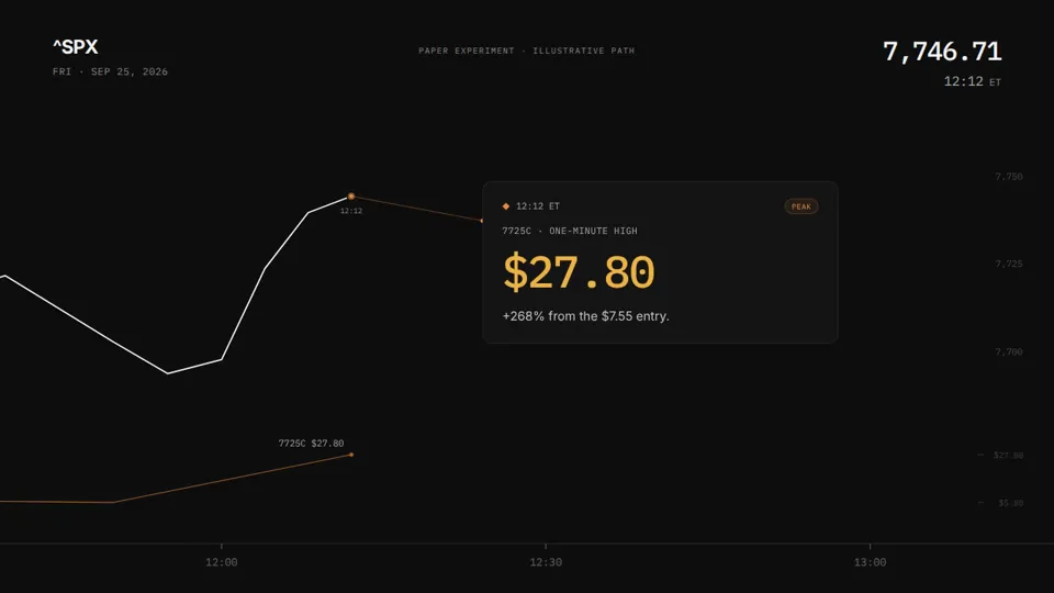 Continuous Chart and Event Narratives, Potto remake
