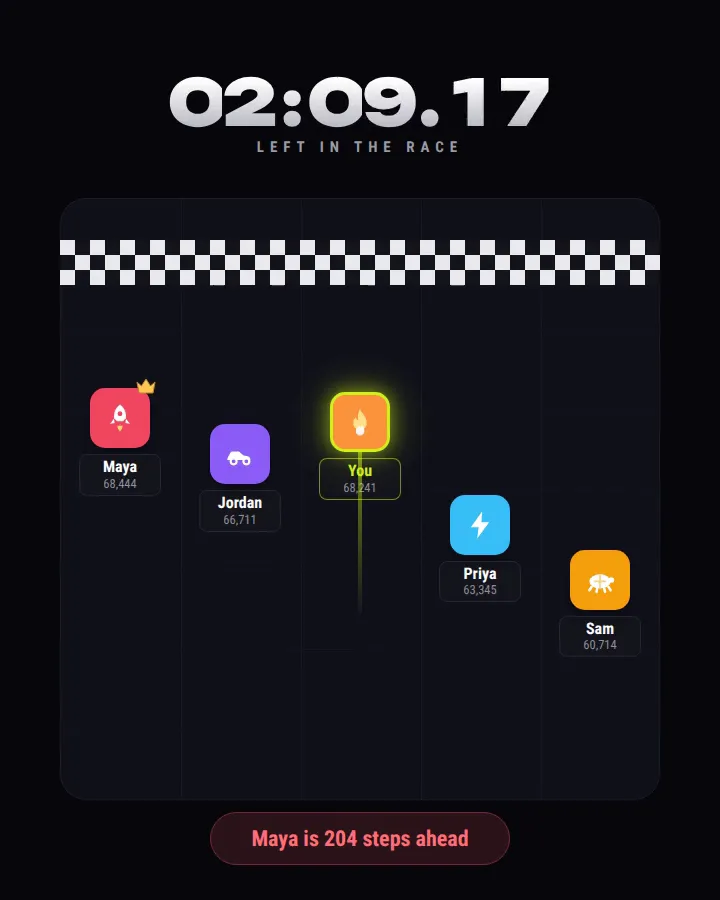 Step Race Leaderboard, Potto remake