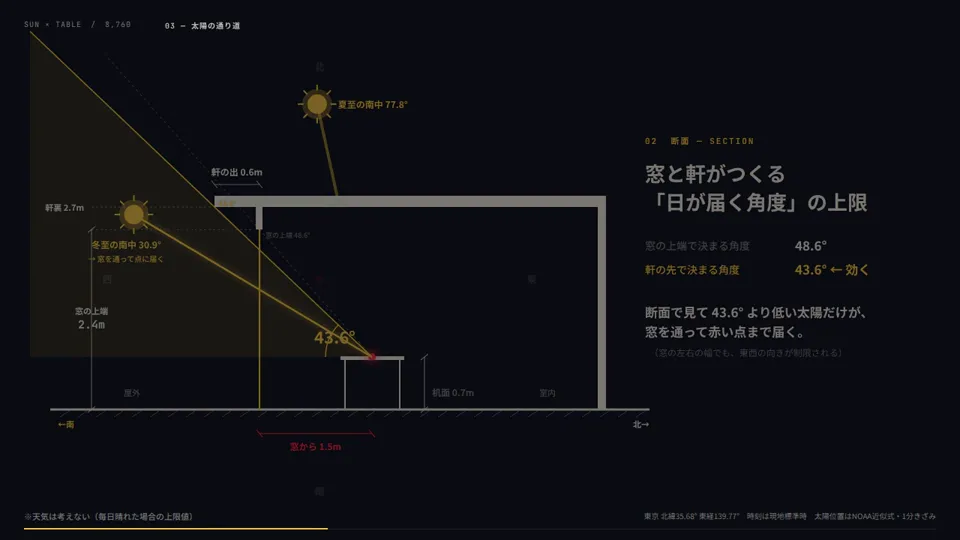 Sunlight Point Explainer, Potto remake