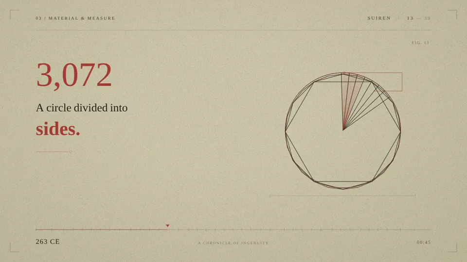 Line-Art Timeline Explainers, Potto remake