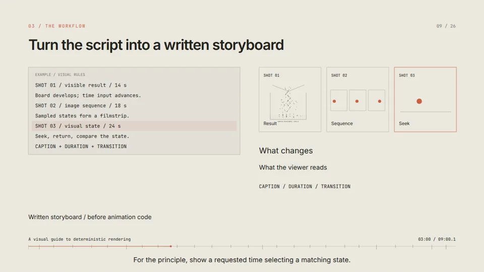 Paper-Style Process Tutorials, Potto remake
