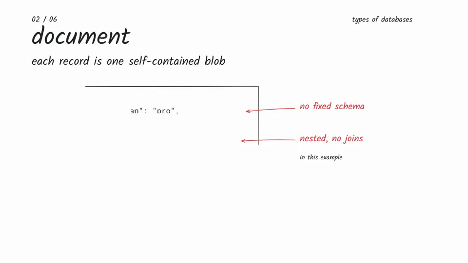 Handwritten Category Diagrams, Potto remake